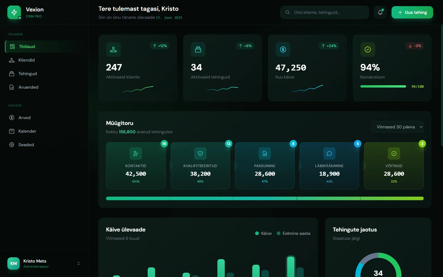 Müügimeeskonna CRM screenshot